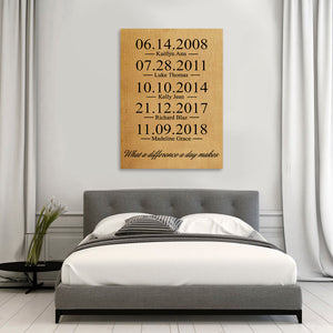 What a Difference a Day Makes - Premium Canvas, Poster